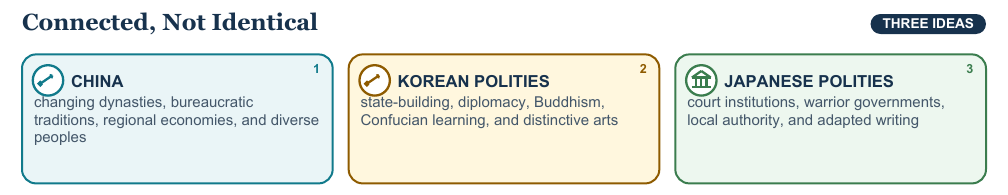 Teaching visual 1 for East Asian Civilizations