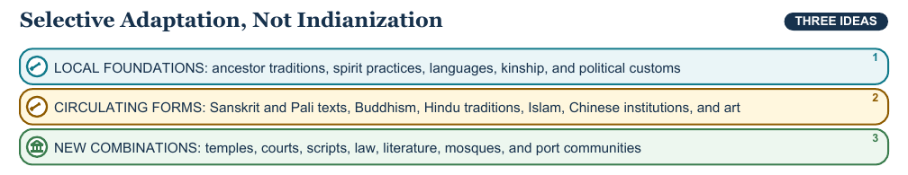 Teaching visual 2 for Southeast Asian Civilizations