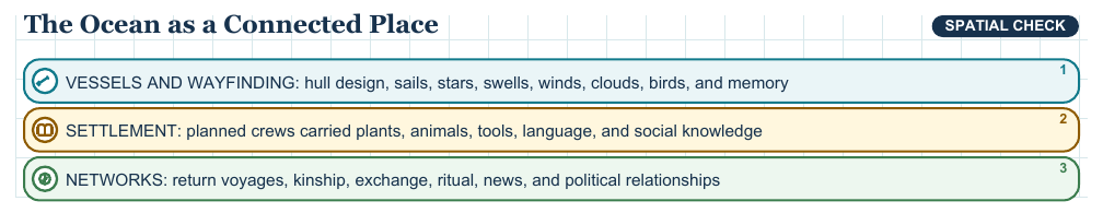 Teaching visual 1 for Pacific and Oceanic Societies