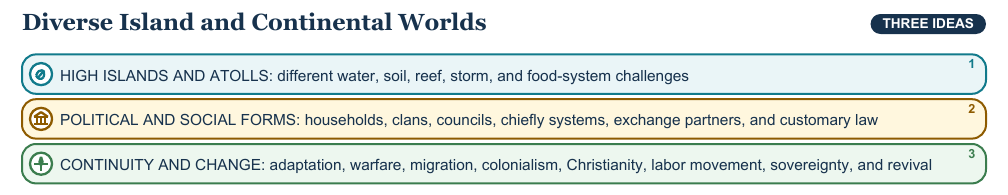 Teaching visual 2 for Pacific and Oceanic Societies