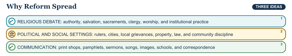 Teaching visual 1 for Reformation