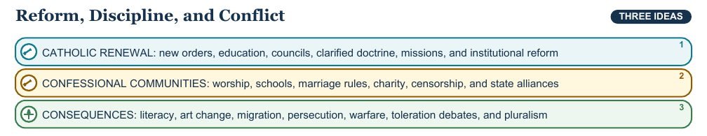 Teaching visual 2 for Reformation