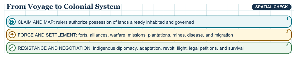 Teaching visual 2 for Global Exploration