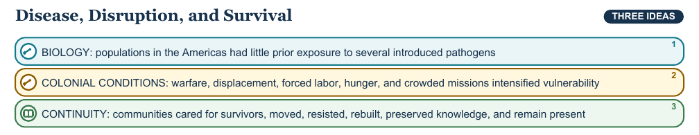 Teaching visual 2 for Columbian Exchange