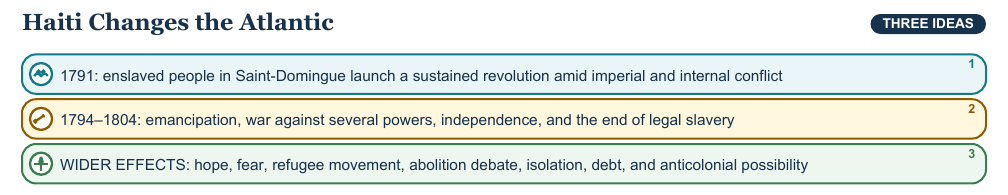 Teaching visual 2 for Atlantic Political Revolutions