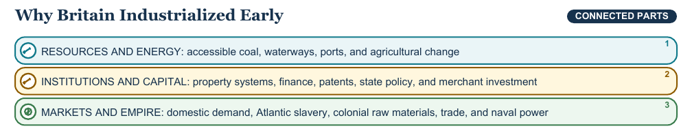 Teaching visual 1 for Industrial Revolution