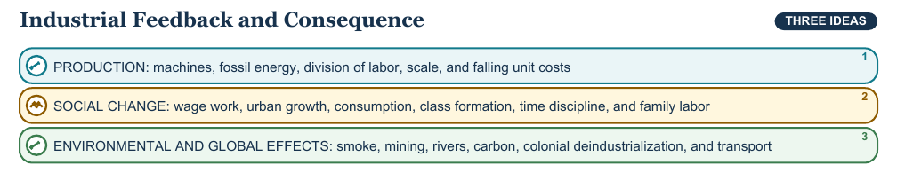 Teaching visual 2 for Industrial Revolution