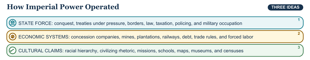 Teaching visual 1 for Imperialism, Colonialism, and Resistance
