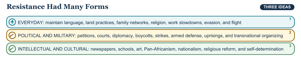 Teaching visual 2 for Imperialism, Colonialism, and Resistance