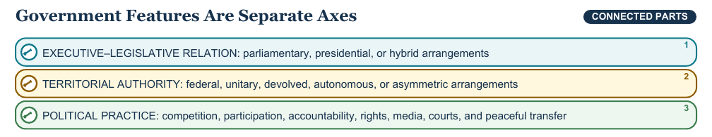Teaching visual 1 for Comparative Government, Rule of Law, and Human Rights