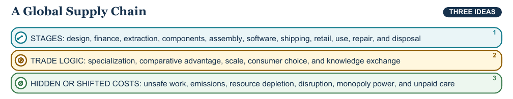 Teaching visual 2 for Labor, Productivity, Technology, and Global Trade