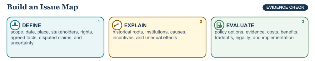 Teaching visual 1 for Current Issues, Digital Misinformation, and Informed Action