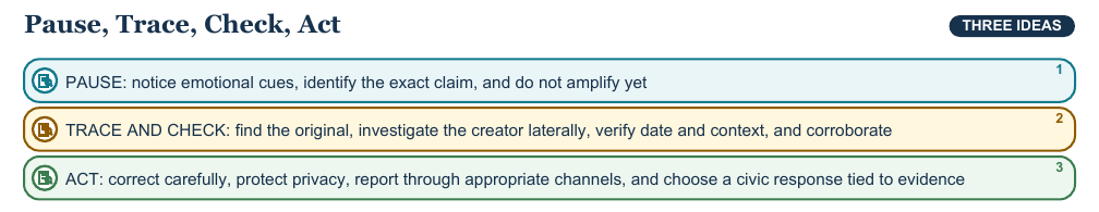 Teaching visual 2 for Current Issues, Digital Misinformation, and Informed Action
