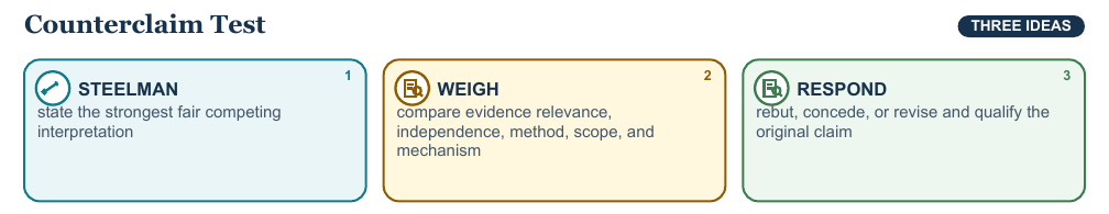 Teaching visual 2 for Claims, Counterclaims, Evidence, and Citation
