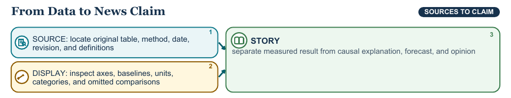 Teaching visual 2 for Quantitative Data, News, and Misinformation