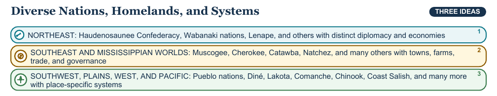Teaching visual 1 for Indigenous Nations and Colonial Legacies