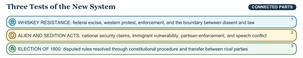 Teaching visual 2 for Early Republic and Political Parties