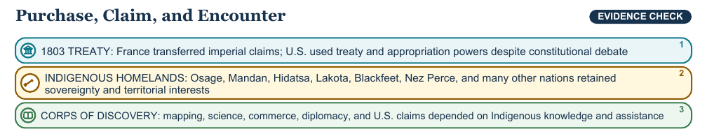 Teaching visual 1 for Louisiana Purchase and War of 1812