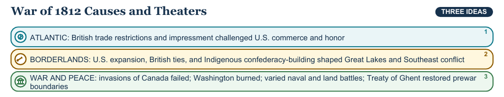 Teaching visual 2 for Louisiana Purchase and War of 1812