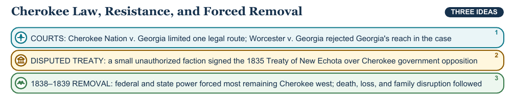 Teaching visual 2 for Indigenous Removal and Settler Expansion