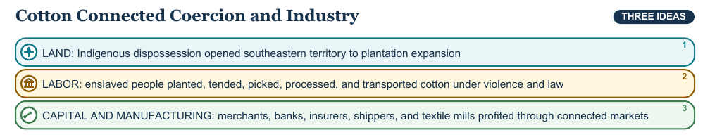 Teaching visual 2 for Market Revolution and Industrialization
