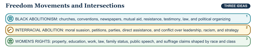 Teaching visual 2 for Reform, Abolition, and Women’s Rights
