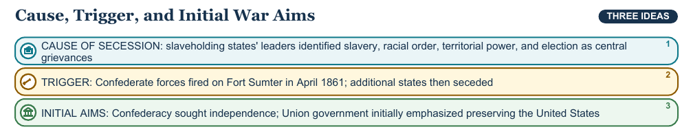 Teaching visual 1 for Civil War
