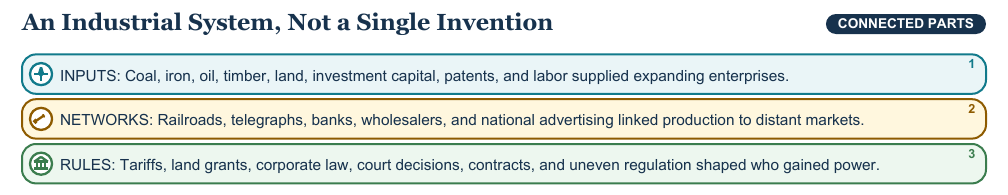 Teaching visual 1 for Gilded Age, Industry, and Labor