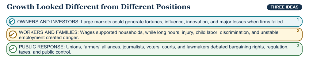 Teaching visual 2 for Gilded Age, Industry, and Labor