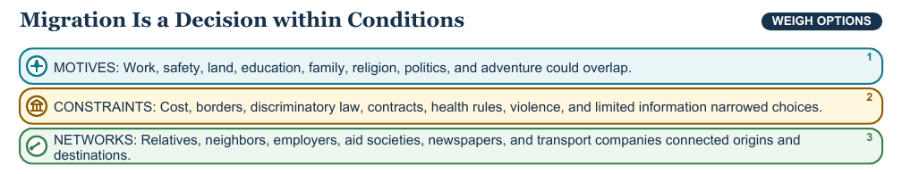Teaching visual 1 for Immigration and Urbanization