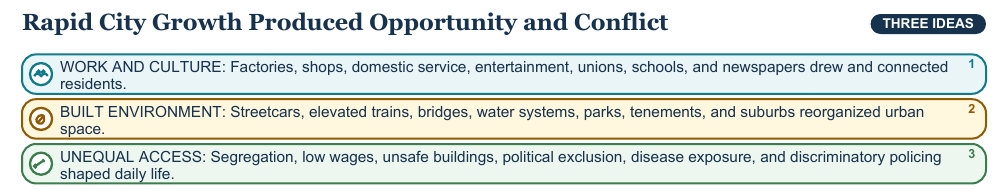 Teaching visual 2 for Immigration and Urbanization