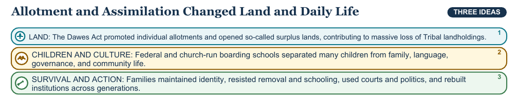 Teaching visual 2 for Indigenous Sovereignty and Federal Indian Policy
