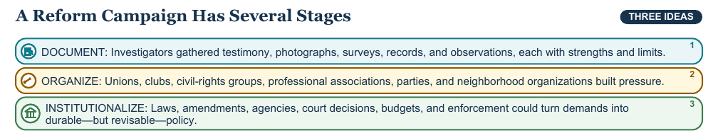 Teaching visual 1 for Progressive Era