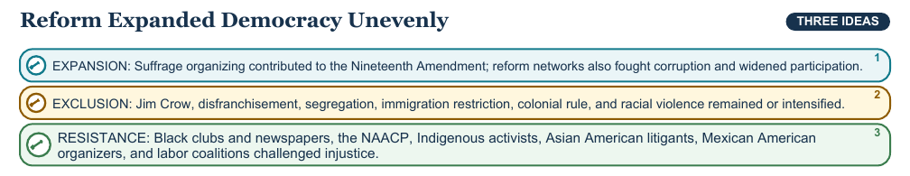 Teaching visual 2 for Progressive Era