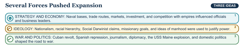 Teaching visual 1 for U.S. Imperialism and Spanish-American War