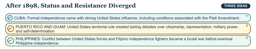 Teaching visual 2 for U.S. Imperialism and Spanish-American War
