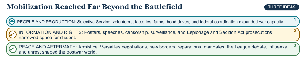 Teaching visual 2 for World War I and Its Aftermath