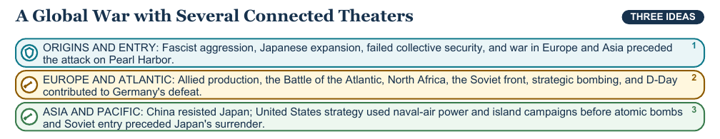 Teaching visual 1 for World War II, the Home Front, and Japanese American Incarceration