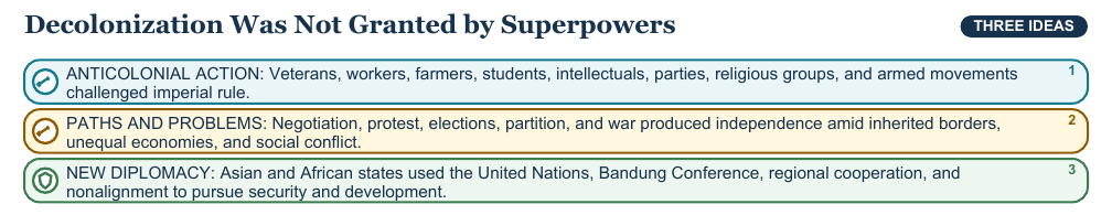 Teaching visual 2 for Cold War and Decolonization