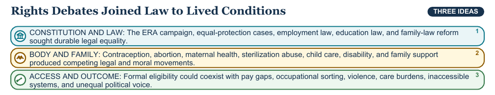 Teaching visual 2 for Women’s Rights Movements