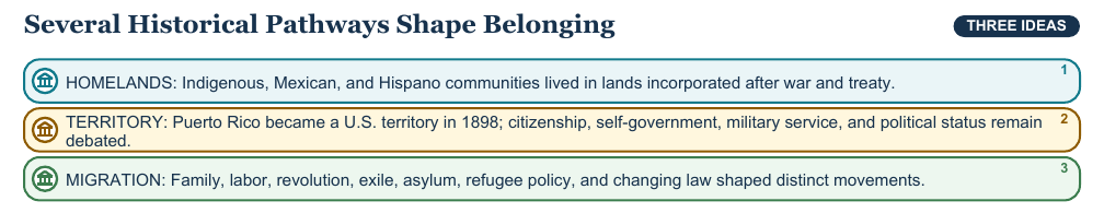 Teaching visual 1 for Latino and Hispanic American Histories and Movements