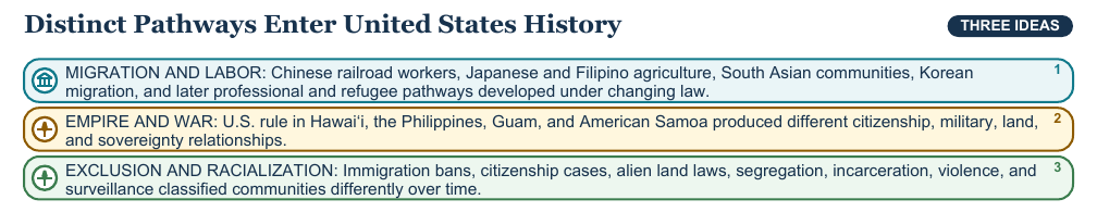 Teaching visual 1 for Asian American and Pacific Islander Histories and Movements