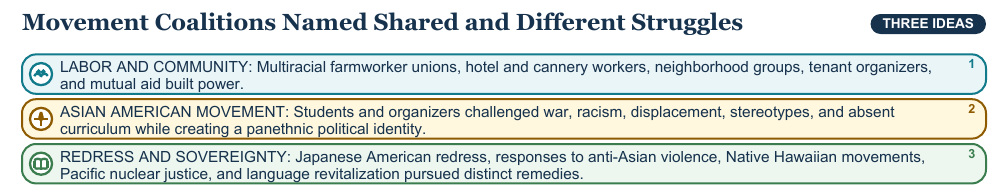 Teaching visual 2 for Asian American and Pacific Islander Histories and Movements