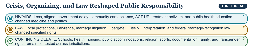 Teaching visual 2 for LGBTQ+ History and Civil Rights