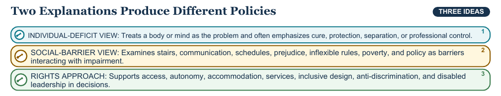Teaching visual 1 for Disability History, Rights, and Accessibility