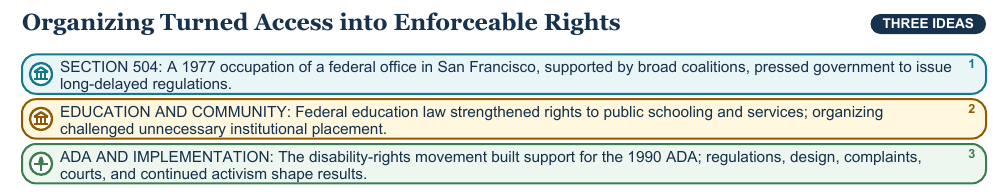 Teaching visual 2 for Disability History, Rights, and Accessibility