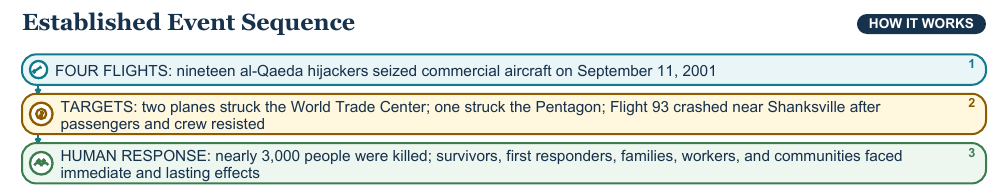 Teaching visual 1 for September 11 and the Twenty-First Century