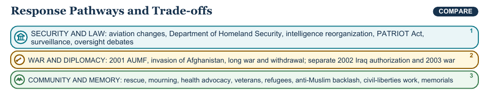 Teaching visual 2 for September 11 and the Twenty-First Century