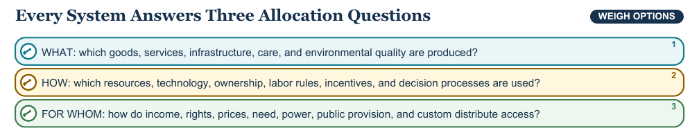 Teaching visual 1 for Economic Systems and Government’s Economic Role