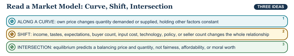 Teaching visual 1 for Supply, Demand, Labor, Wages, and Productivity